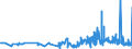 CN 29362200 /Exports /Unit = Prices (Euro/ton) /Partner: Estonia /Reporter: Eur27_2020 /29362200:Vitamin b1 and its Derivatives, Used Primarily as Vitamins