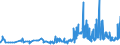 CN 29362200 /Exports /Unit = Prices (Euro/ton) /Partner: Latvia /Reporter: Eur27_2020 /29362200:Vitamin b1 and its Derivatives, Used Primarily as Vitamins