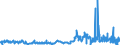 CN 29362200 /Exports /Unit = Prices (Euro/ton) /Partner: Lithuania /Reporter: Eur27_2020 /29362200:Vitamin b1 and its Derivatives, Used Primarily as Vitamins