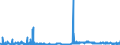 CN 29362200 /Exports /Unit = Prices (Euro/ton) /Partner: Poland /Reporter: Eur27_2020 /29362200:Vitamin b1 and its Derivatives, Used Primarily as Vitamins