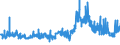 CN 29362200 /Exports /Unit = Prices (Euro/ton) /Partner: Czech Rep. /Reporter: Eur27_2020 /29362200:Vitamin b1 and its Derivatives, Used Primarily as Vitamins