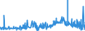 CN 29362200 /Exports /Unit = Prices (Euro/ton) /Partner: Slovakia /Reporter: Eur27_2020 /29362200:Vitamin b1 and its Derivatives, Used Primarily as Vitamins