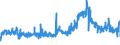 CN 29362200 /Exports /Unit = Prices (Euro/ton) /Partner: Hungary /Reporter: Eur27_2020 /29362200:Vitamin b1 and its Derivatives, Used Primarily as Vitamins