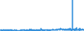 CN 29362200 /Exports /Unit = Prices (Euro/ton) /Partner: Romania /Reporter: Eur27_2020 /29362200:Vitamin b1 and its Derivatives, Used Primarily as Vitamins
