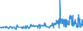 CN 29362200 /Exports /Unit = Prices (Euro/ton) /Partner: Bulgaria /Reporter: Eur27_2020 /29362200:Vitamin b1 and its Derivatives, Used Primarily as Vitamins