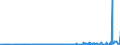 CN 29362200 /Exports /Unit = Prices (Euro/ton) /Partner: Belarus /Reporter: Eur27_2020 /29362200:Vitamin b1 and its Derivatives, Used Primarily as Vitamins