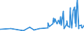 CN 29362200 /Exports /Unit = Prices (Euro/ton) /Partner: Moldova /Reporter: Eur27_2020 /29362200:Vitamin b1 and its Derivatives, Used Primarily as Vitamins
