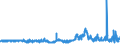 CN 29362200 /Exports /Unit = Prices (Euro/ton) /Partner: Russia /Reporter: Eur27_2020 /29362200:Vitamin b1 and its Derivatives, Used Primarily as Vitamins