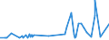 CN 29362200 /Exports /Unit = Prices (Euro/ton) /Partner: Kasakhstan /Reporter: Eur27_2020 /29362200:Vitamin b1 and its Derivatives, Used Primarily as Vitamins
