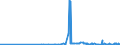 CN 29362200 /Exports /Unit = Prices (Euro/ton) /Partner: Uzbekistan /Reporter: Eur27_2020 /29362200:Vitamin b1 and its Derivatives, Used Primarily as Vitamins
