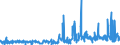 CN 29362200 /Exports /Unit = Prices (Euro/ton) /Partner: Croatia /Reporter: Eur27_2020 /29362200:Vitamin b1 and its Derivatives, Used Primarily as Vitamins