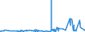CN 29362200 /Exports /Unit = Prices (Euro/ton) /Partner: Bosnia-herz. /Reporter: Eur27_2020 /29362200:Vitamin b1 and its Derivatives, Used Primarily as Vitamins