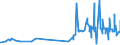 CN 29362200 /Exports /Unit = Prices (Euro/ton) /Partner: For.jrep.mac /Reporter: Eur27_2020 /29362200:Vitamin b1 and its Derivatives, Used Primarily as Vitamins