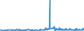 CN 29362200 /Exports /Unit = Prices (Euro/ton) /Partner: Serbia /Reporter: Eur27_2020 /29362200:Vitamin b1 and its Derivatives, Used Primarily as Vitamins