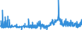 CN 29362200 /Exports /Unit = Prices (Euro/ton) /Partner: Morocco /Reporter: Eur27_2020 /29362200:Vitamin b1 and its Derivatives, Used Primarily as Vitamins
