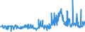 CN 29362200 /Exports /Unit = Prices (Euro/ton) /Partner: Tunisia /Reporter: Eur27_2020 /29362200:Vitamin b1 and its Derivatives, Used Primarily as Vitamins