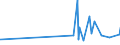 CN 29362200 /Exports /Unit = Prices (Euro/ton) /Partner: Ivory Coast /Reporter: Eur27_2020 /29362200:Vitamin b1 and its Derivatives, Used Primarily as Vitamins