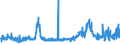 KN 29362300 /Exporte /Einheit = Preise (Euro/Tonne) /Partnerland: Griechenland /Meldeland: Eur27_2020 /29362300:Vitamin b2 und Seine HauptsÃ¤chlich als Vitamine Gebrauchten Derivate