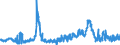 KN 29362300 /Exporte /Einheit = Preise (Euro/Tonne) /Partnerland: Spanien /Meldeland: Eur27_2020 /29362300:Vitamin b2 und Seine HauptsÃ¤chlich als Vitamine Gebrauchten Derivate