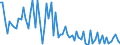 KN 29362300 /Exporte /Einheit = Preise (Euro/Tonne) /Partnerland: Ver.koenigreich(Ohne Nordirland) /Meldeland: Eur27_2020 /29362300:Vitamin b2 und Seine HauptsÃ¤chlich als Vitamine Gebrauchten Derivate