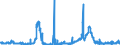 KN 29362300 /Exporte /Einheit = Preise (Euro/Tonne) /Partnerland: Belgien /Meldeland: Eur27_2020 /29362300:Vitamin b2 und Seine HauptsÃ¤chlich als Vitamine Gebrauchten Derivate