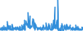 KN 29362300 /Exporte /Einheit = Preise (Euro/Tonne) /Partnerland: Schweden /Meldeland: Eur27_2020 /29362300:Vitamin b2 und Seine HauptsÃ¤chlich als Vitamine Gebrauchten Derivate