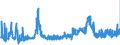 KN 29362300 /Exporte /Einheit = Preise (Euro/Tonne) /Partnerland: Polen /Meldeland: Eur27_2020 /29362300:Vitamin b2 und Seine HauptsÃ¤chlich als Vitamine Gebrauchten Derivate