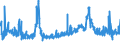 KN 29362300 /Exporte /Einheit = Preise (Euro/Tonne) /Partnerland: Ungarn /Meldeland: Eur27_2020 /29362300:Vitamin b2 und Seine HauptsÃ¤chlich als Vitamine Gebrauchten Derivate