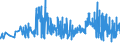 KN 29362300 /Exporte /Einheit = Preise (Euro/Tonne) /Partnerland: Rumaenien /Meldeland: Eur27_2020 /29362300:Vitamin b2 und Seine HauptsÃ¤chlich als Vitamine Gebrauchten Derivate