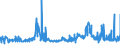 KN 29362300 /Exporte /Einheit = Preise (Euro/Tonne) /Partnerland: Ukraine /Meldeland: Eur27_2020 /29362300:Vitamin b2 und Seine HauptsÃ¤chlich als Vitamine Gebrauchten Derivate