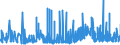 KN 29362300 /Exporte /Einheit = Preise (Euro/Tonne) /Partnerland: Slowenien /Meldeland: Eur27_2020 /29362300:Vitamin b2 und Seine HauptsÃ¤chlich als Vitamine Gebrauchten Derivate
