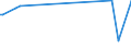KN 29362300 /Exporte /Einheit = Preise (Euro/Tonne) /Partnerland: Mauretanien /Meldeland: Eur27_2020 /29362300:Vitamin b2 und Seine HauptsÃ¤chlich als Vitamine Gebrauchten Derivate