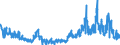 KN 29362400 /Exporte /Einheit = Preise (Euro/Tonne) /Partnerland: Ver.koenigreich /Meldeland: Eur27_2020 /29362400:D-pantothensÃ¤ure Oder Dl-pantothensÃ¤ure `vitamin b3 Oder Vitamin b5` und Ihre HauptsÃ¤chlich als Vitamine Gebrauchten Derivate