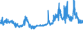 KN 29362400 /Exporte /Einheit = Preise (Euro/Tonne) /Partnerland: Spanien /Meldeland: Eur27_2020 /29362400:D-pantothensÃ¤ure Oder Dl-pantothensÃ¤ure `vitamin b3 Oder Vitamin b5` und Ihre HauptsÃ¤chlich als Vitamine Gebrauchten Derivate