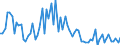 KN 29362400 /Exporte /Einheit = Preise (Euro/Tonne) /Partnerland: Ver.koenigreich(Ohne Nordirland) /Meldeland: Eur27_2020 /29362400:D-pantothensÃ¤ure Oder Dl-pantothensÃ¤ure `vitamin b3 Oder Vitamin b5` und Ihre HauptsÃ¤chlich als Vitamine Gebrauchten Derivate