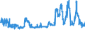KN 29362400 /Exporte /Einheit = Preise (Euro/Tonne) /Partnerland: Belgien /Meldeland: Eur27_2020 /29362400:D-pantothensÃ¤ure Oder Dl-pantothensÃ¤ure `vitamin b3 Oder Vitamin b5` und Ihre HauptsÃ¤chlich als Vitamine Gebrauchten Derivate