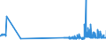 KN 29362400 /Exporte /Einheit = Preise (Euro/Tonne) /Partnerland: Luxemburg /Meldeland: Eur27_2020 /29362400:D-pantothensÃ¤ure Oder Dl-pantothensÃ¤ure `vitamin b3 Oder Vitamin b5` und Ihre HauptsÃ¤chlich als Vitamine Gebrauchten Derivate