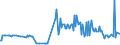 KN 29362400 /Exporte /Einheit = Preise (Euro/Tonne) /Partnerland: Faeroeer Inseln /Meldeland: Eur27_2020 /29362400:D-pantothensÃ¤ure Oder Dl-pantothensÃ¤ure `vitamin b3 Oder Vitamin b5` und Ihre HauptsÃ¤chlich als Vitamine Gebrauchten Derivate
