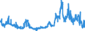 KN 29362400 /Exporte /Einheit = Preise (Euro/Tonne) /Partnerland: Polen /Meldeland: Eur27_2020 /29362400:D-pantothensÃ¤ure Oder Dl-pantothensÃ¤ure `vitamin b3 Oder Vitamin b5` und Ihre HauptsÃ¤chlich als Vitamine Gebrauchten Derivate