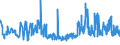 KN 29362400 /Exporte /Einheit = Preise (Euro/Tonne) /Partnerland: Rumaenien /Meldeland: Eur27_2020 /29362400:D-pantothensÃ¤ure Oder Dl-pantothensÃ¤ure `vitamin b3 Oder Vitamin b5` und Ihre HauptsÃ¤chlich als Vitamine Gebrauchten Derivate