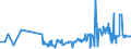 KN 29362400 /Exporte /Einheit = Preise (Euro/Tonne) /Partnerland: Ehem.jug.rep.mazed /Meldeland: Eur27_2020 /29362400:D-pantothensÃ¤ure Oder Dl-pantothensÃ¤ure `vitamin b3 Oder Vitamin b5` und Ihre HauptsÃ¤chlich als Vitamine Gebrauchten Derivate