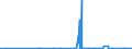 KN 29362400 /Exporte /Einheit = Preise (Euro/Tonne) /Partnerland: Elfenbeink. /Meldeland: Eur27_2020 /29362400:D-pantothensÃ¤ure Oder Dl-pantothensÃ¤ure `vitamin b3 Oder Vitamin b5` und Ihre HauptsÃ¤chlich als Vitamine Gebrauchten Derivate