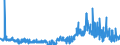 CN 29362500 /Exports /Unit = Prices (Euro/ton) /Partner: Denmark /Reporter: Eur27_2020 /29362500:Vitamin b6 and its Derivatives, Used Primarily as Vitamins