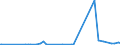 CN 29362600 /Exports /Unit = Prices (Euro/ton) /Partner: Moldova /Reporter: Eur27_2020 /29362600:Vitamin b12 and its Derivatives, Used Primarily as Vitamins