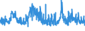 CN 29362700 /Exports /Unit = Prices (Euro/ton) /Partner: Portugal /Reporter: Eur27_2020 /29362700:Vitamin c and its Derivatives, Used Primarily as Vitamins
