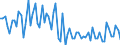 CN 29362700 /Exports /Unit = Prices (Euro/ton) /Partner: United Kingdom(Excluding Northern Ireland) /Reporter: Eur27_2020 /29362700:Vitamin c and its Derivatives, Used Primarily as Vitamins