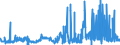 CN 29362700 /Exports /Unit = Prices (Euro/ton) /Partner: Luxembourg /Reporter: Eur27_2020 /29362700:Vitamin c and its Derivatives, Used Primarily as Vitamins