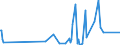 CN 29362700 /Exports /Unit = Prices (Euro/ton) /Partner: Gibraltar /Reporter: Eur27_2020 /29362700:Vitamin c and its Derivatives, Used Primarily as Vitamins