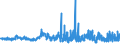 CN 29362700 /Exports /Unit = Prices (Euro/ton) /Partner: Turkey /Reporter: Eur27_2020 /29362700:Vitamin c and its Derivatives, Used Primarily as Vitamins