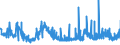 CN 29362700 /Exports /Unit = Prices (Euro/ton) /Partner: Latvia /Reporter: Eur27_2020 /29362700:Vitamin c and its Derivatives, Used Primarily as Vitamins